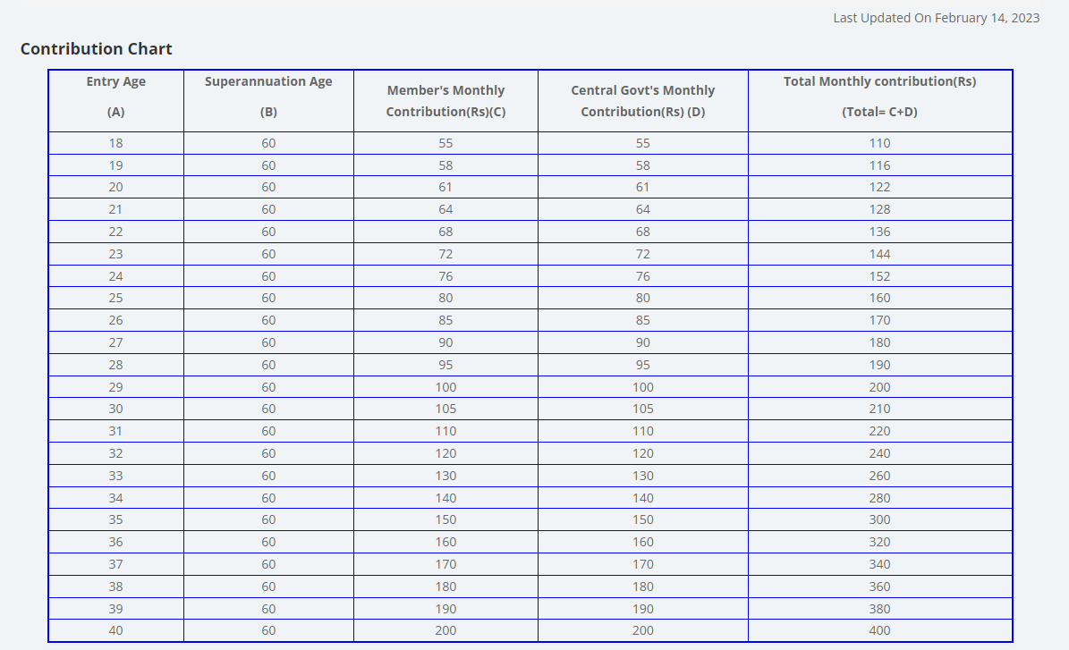 pm sym contribution chart Fcyavd7rOsw4MRzO